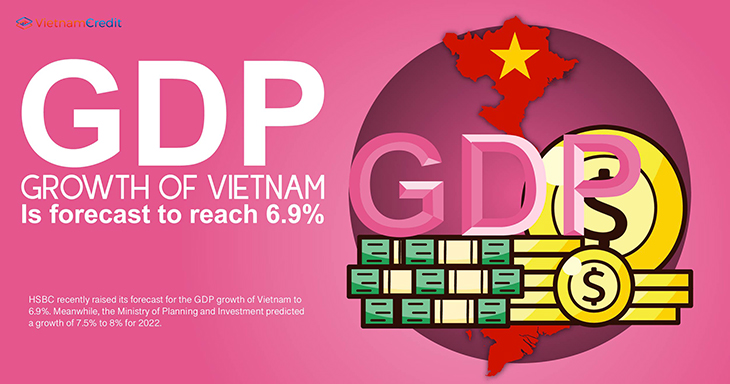 GDP growth of Vietnam is forecast to reach 6.9%